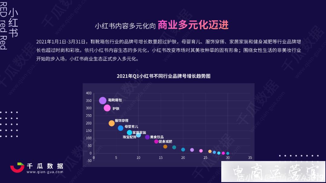 2021小紅書品牌自運(yùn)營數(shù)據(jù)解讀-小紅書店播營銷分析